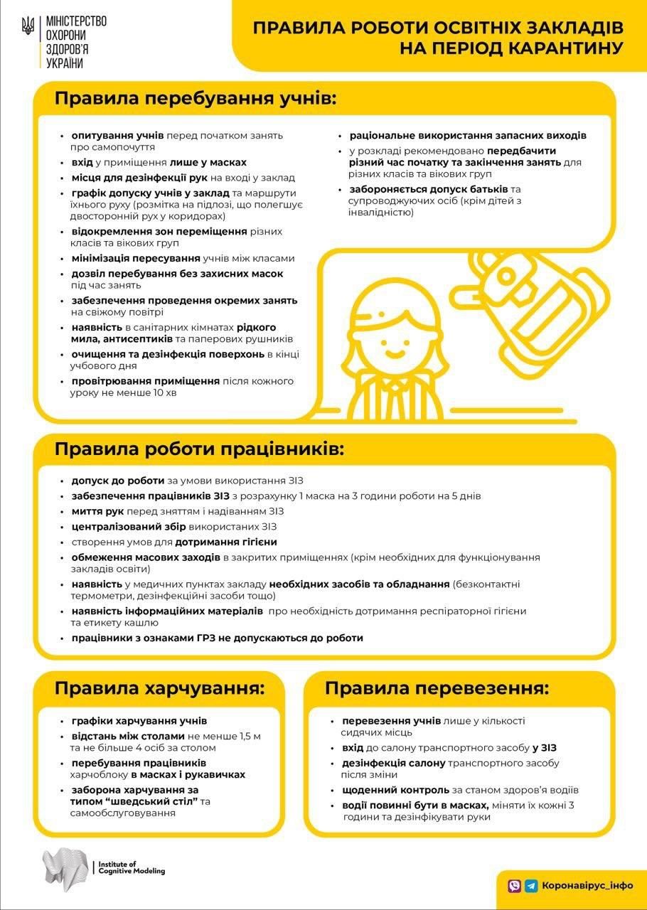 Рекомендации МОЗ касательно работы образовательных учреждений во время карантина.