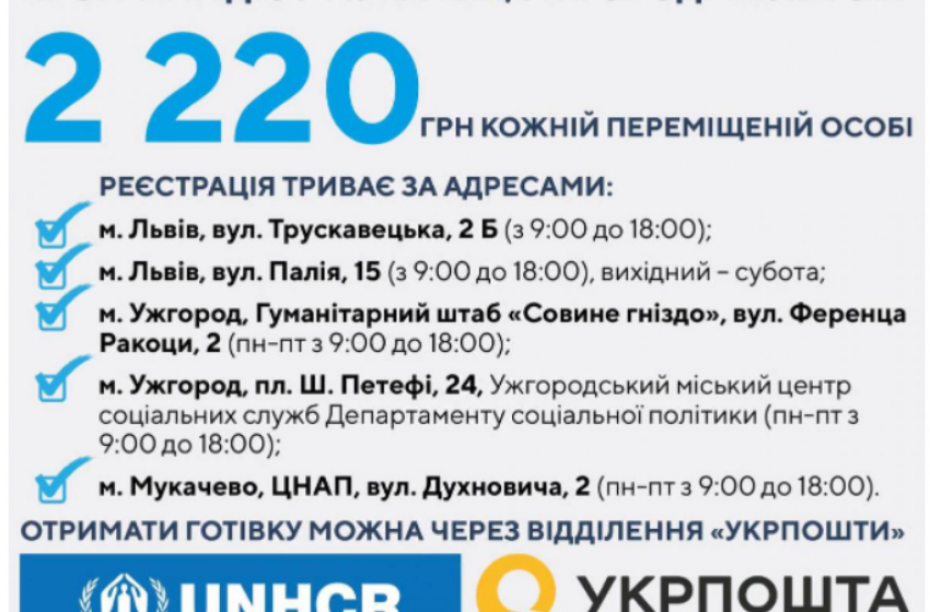  ООН розпочала виплату 2220 грн кожному переселенцю в Україні: як отримати гроші