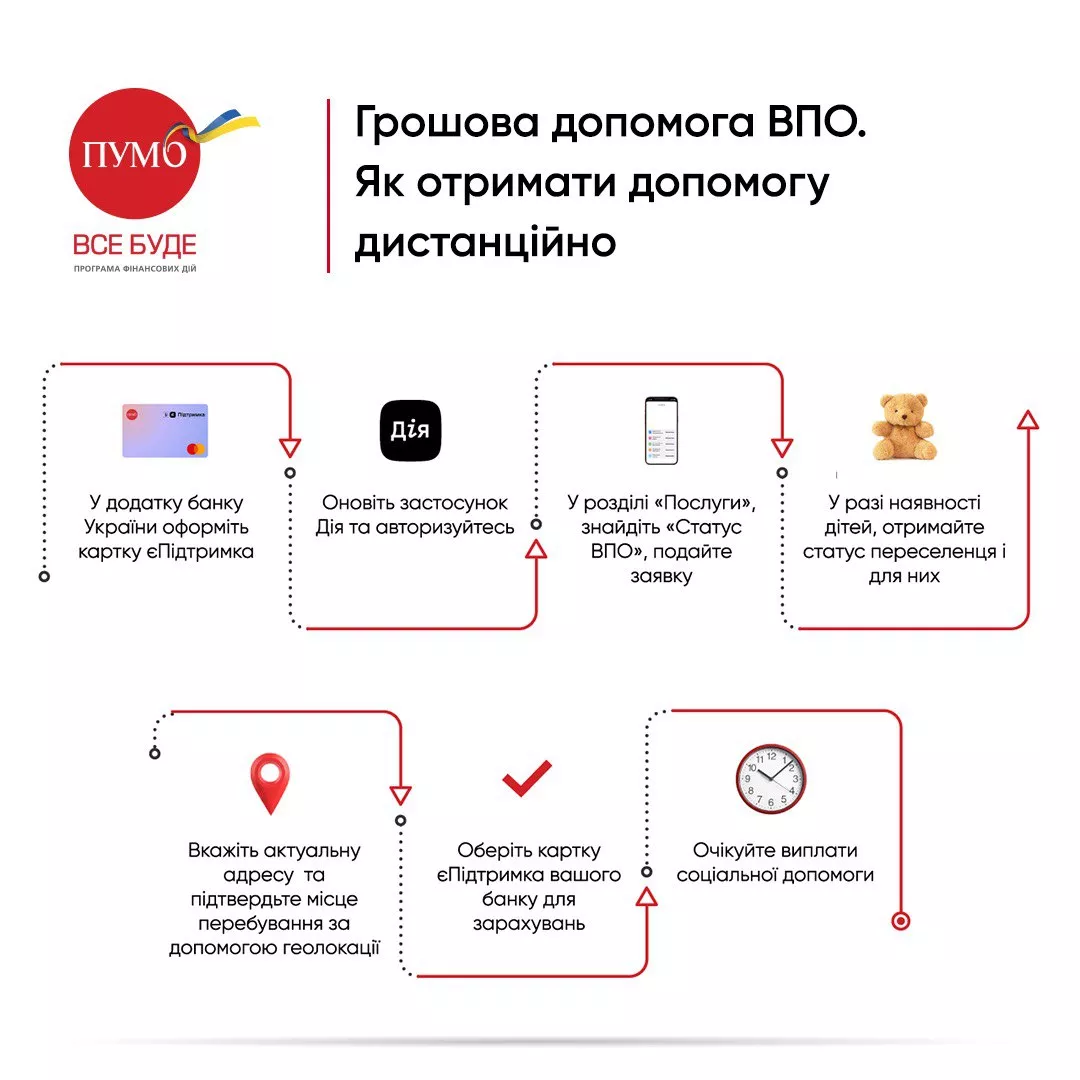 Как получить помощь дистанционно? Как получить помощь дистанционно?