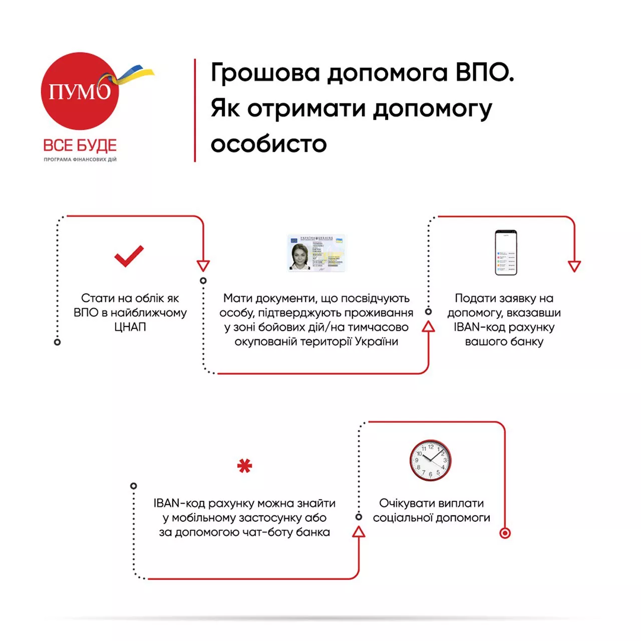 Как получить помощь лично? Как получить помощь лично?