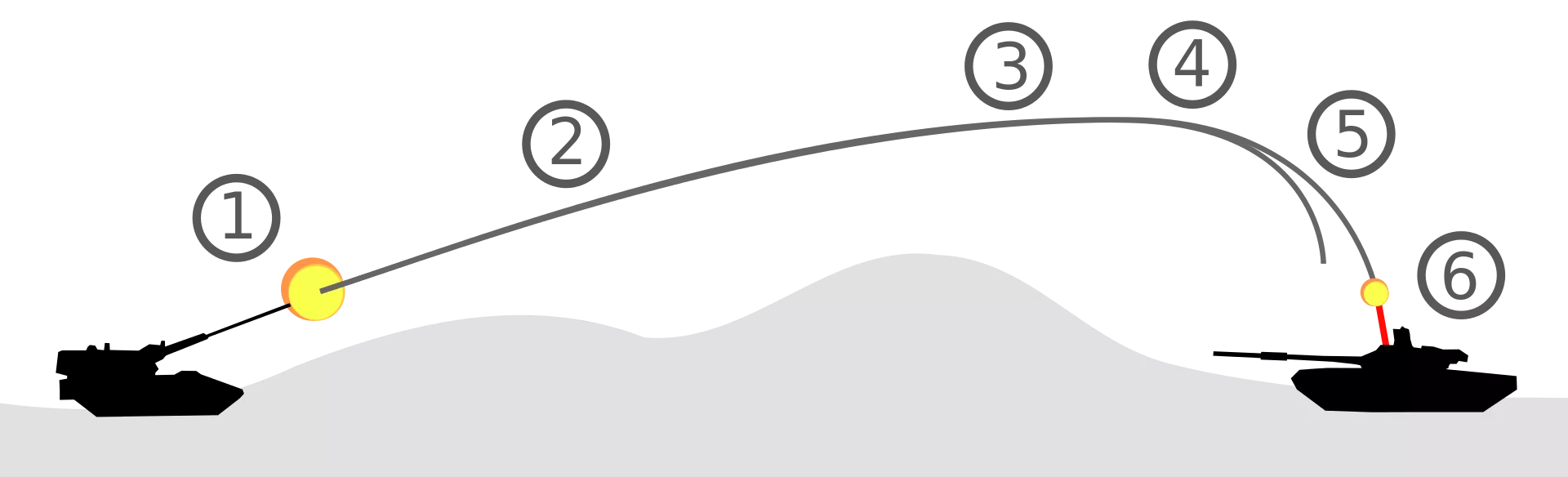 Снаряд SMArt 155. Фото – Википедия. Снаряд SMArt 155. Фото – Википедия.